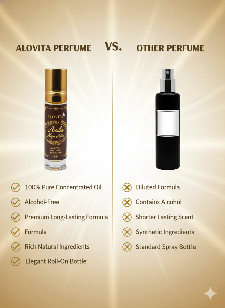 Comparativa entre el perfume Alovita y otros perfumes del mercado